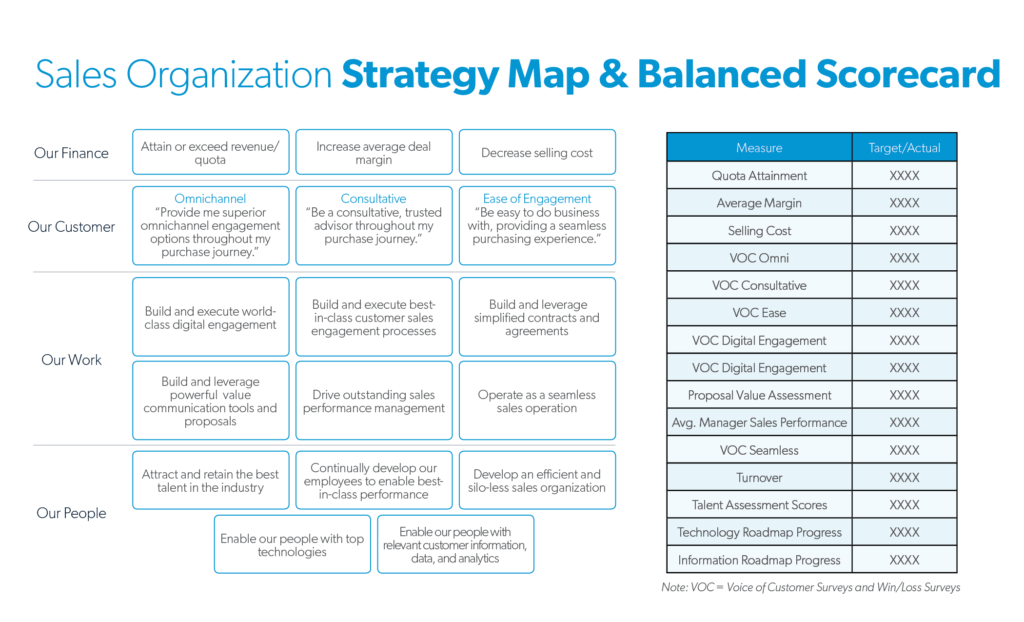 boost-sales-performance-with-the-balanced-scorecard-marketsource